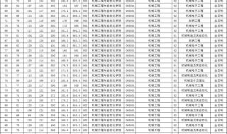 东北大学考研成绩查询